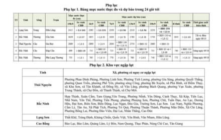Dự báo lũ lụt 24 giờ tới, bà con Thái Nguyên, Bắc Ninh, Cao Bằng, Lạng Sơn lưu ý