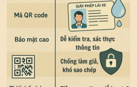 CSGT có thông báo quan trọng về giấy phép lái xe: 14 triệu người dân chú ý!