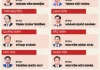34 Bí thư Tỉnh ủy, Thành ủy nhiệm kỳ 2025-2030