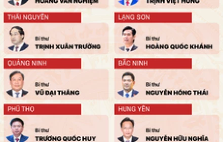 34 Bí thư Tỉnh ủy, Thành ủy nhiệm kỳ 2025-2030