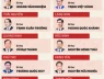 34 Bí thư Tỉnh ủy, Thành ủy nhiệm kỳ 2025-2030