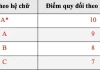 ĐH Bách khoa Hà Nội dự kiến giảm xét học bạ năm 2026