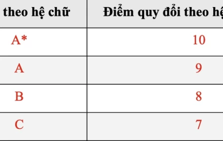 ĐH Bách khoa Hà Nội dự kiến giảm xét học bạ năm 2026