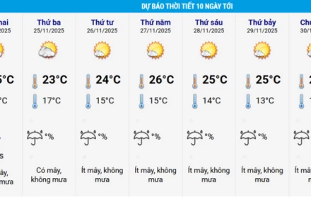 Biển Đông khả năng xuất hiện xoáy thuận nhiệt đới, miền Bắc lại đón không khí lạnh