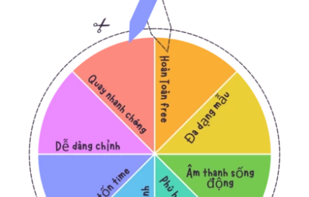 Vòng quay may mắn” – Ứng dụng sáng tạo thúc đẩy tương tác số trong thời đại chuyển đổi số