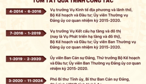 Ông Nguyễn Đức Trung bị bệnh gì mà thôi chức?