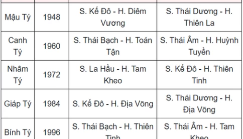 Bảng sao hạn năm 2026 cho 12 con giáp? Bảng sao hạn 2026 Bính Ngọ cho nam mạng, nữ mạng các tuổi