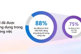Việt Nam đứng đầu khu vực về tỷ lệ sử dụng AI tại nơi làm việc