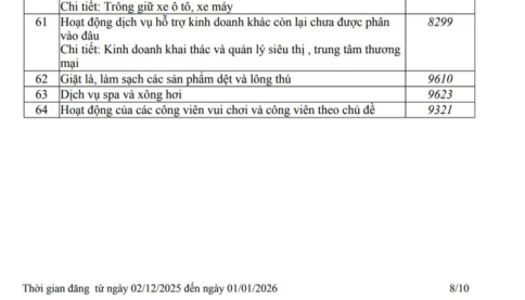 Chuỗi khách sạn Mường Thanh của bác Thản bất ngờ bỏ dịch vụ massage