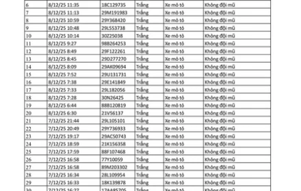 👁️‍🗨️🖥️🕹️ DANH SÁCH CÁC XE CÓ HÀNH VI VI PHẠM GIAO THÔNG DO CAMERA A.I PHÁT HIỆN Ở HÀ NỘI