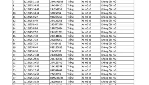 👁️‍🗨️🖥️🕹️ DANH SÁCH CÁC XE CÓ HÀNH VI VI PHẠM GIAO THÔNG DO CAMERA A.I PHÁT HIỆN Ở HÀ NỘI