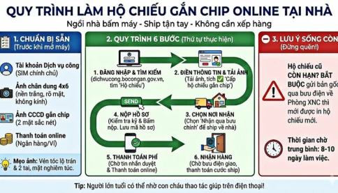 Cách làm hộ chiếu gắn chip online, nhận hộ chiếu tại nhà