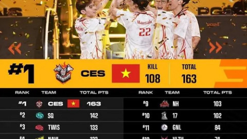 Đại diện Việt Nam thành nhà vô địch thế giới PUBG