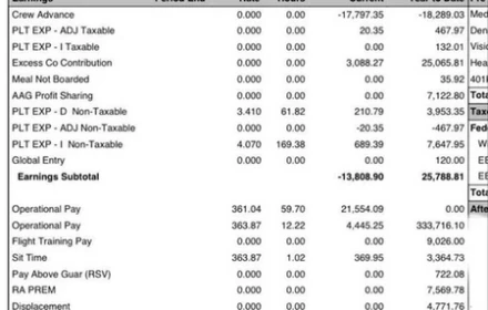 Ảnh chụp màn hình bảng lương của phi công American Airlines gây bão