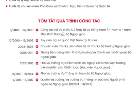 Tiểu sử ông Lê Hải Bình, tân Phó Giám đốc Học viện Chính trị quốc gia Hồ Chí Minh