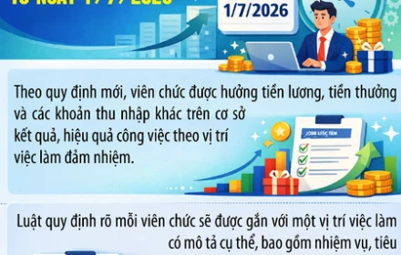 Cơ chế tiền lương mới cho viên chức từ ngày 1/7/2026