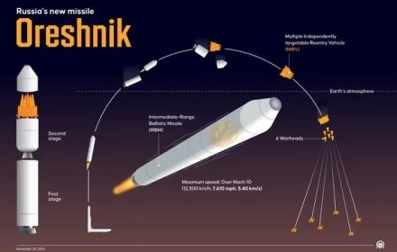 Vì sao tên lửa Oreshnik của Nga đặc biệt nguy hiểm?