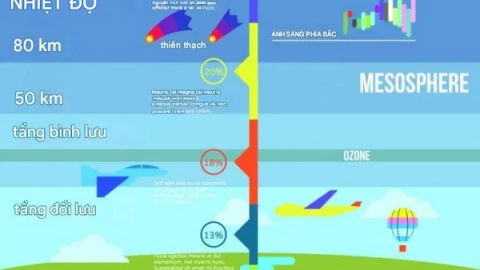 Sẽ ra sao nếu Trái Đất không có khí quyển?