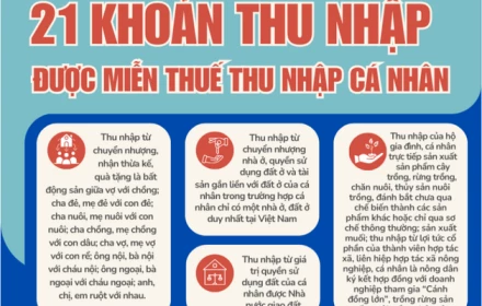 21 khoản thu nhập được miễn thuế TNCN từ 1/7/2026: Người dân cần biết để không kê khai nhầm