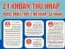 21 khoản thu nhập được miễn thuế TNCN từ 1/7/2026: Người dân cần biết để không kê khai nhầm