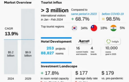 Urban B và góc nhìn quản lý khách sạn như một tài sản kinh doanh dài hạn