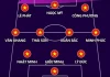 🔥Đội hình xuất phát của U23 Việt Nam vs U23 Trung Quốc: Không có Đình Bắc