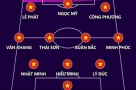 🔥Đội hình xuất phát của U23 Việt Nam vs U23 Trung Quốc: Không có Đình Bắc
