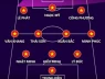 🔥Đội hình xuất phát của U23 Việt Nam vs U23 Trung Quốc: Không có Đình Bắc