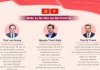 12 nhân sự lần đầu tham gia Bộ Chính trị, Ban Bí thư