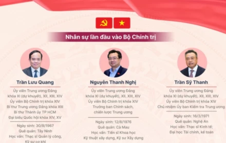 12 nhân sự lần đầu tham gia Bộ Chính trị, Ban Bí thư