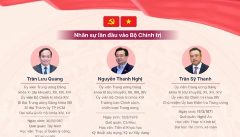12 nhân sự lần đầu tham gia Bộ Chính trị, Ban Bí thư