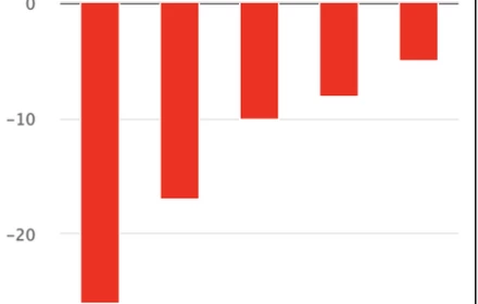 Chủ hãng rượu Vodka Hà Nội tiếp tục chìm trong lỗ nhưng kho tiền mới là điều gây chú ý