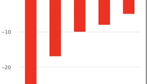 Chủ hãng rượu Vodka Hà Nội tiếp tục chìm trong lỗ nhưng kho tiền mới là điều gây chú ý