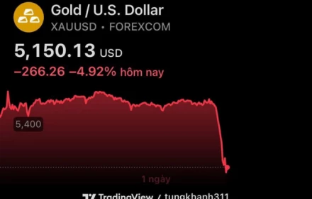 Ngay lúc này, nửa đêm giờ Việt Nam giá vàng đang giảm mạnh!