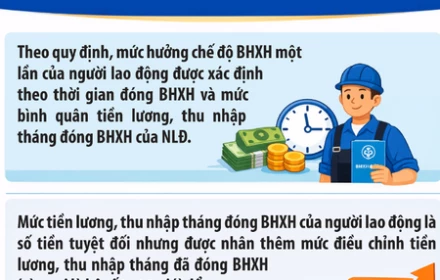 Mức tiền bù trượt giá khi tính chế độ bảo hiểm xã hội năm 2026