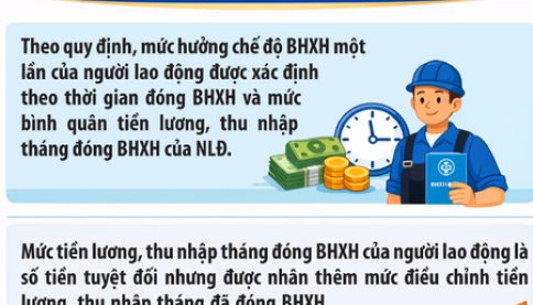 Mức tiền bù trượt giá khi tính chế độ bảo hiểm xã hội năm 2026