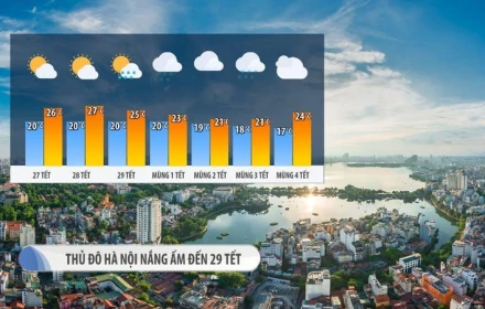 Thời tiết Tết Bính Ngọ 2026 miền Bắc nắng ấm, từ ngày mùng Một Tết đón đợt không khí lạnh yếu