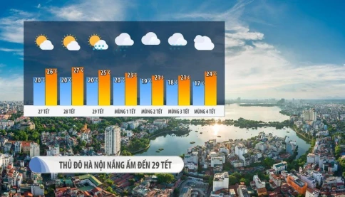 Thời tiết Tết Bính Ngọ 2026 miền Bắc nắng ấm, từ ngày mùng Một Tết đón đợt không khí lạnh yếu