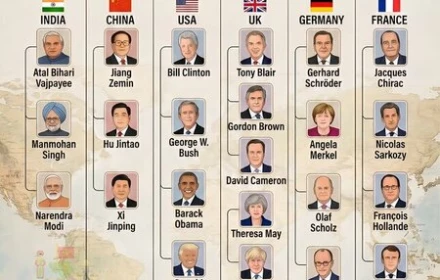 Putin không chỉ thích nghi, mà còn định hình lại chính sách đối ngoại Nga theo từng đời lãnh đạo