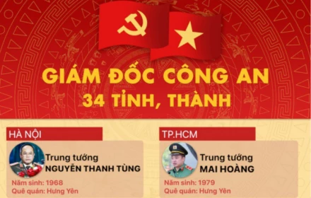 Chân dung Giám đốc Công an 34 tỉnh, thành