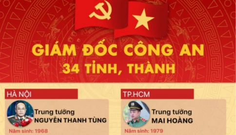 Chân dung Giám đốc Công an 34 tỉnh, thành
