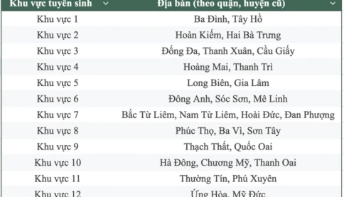 Phụ huynh lớp 9 “nóng” với thông tin: Năm 2026, Hà Nội dự kiến tuyển sinh lớp 10 theo nguyên tắc gần nhà