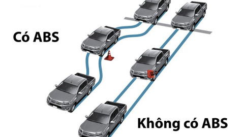 Công nghệ hệ thống chống bó cứng phanh (ABS) trên ô tô hoạt động như thế nào?