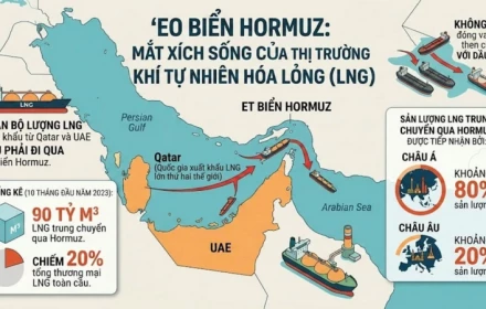 Bộ Công Thương phát thông báo khẩn về chiến sự giữa Mỹ - Israel và Iran, cảnh báo tác động xuất khẩu
