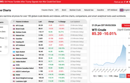 Giá dầu lao dốc! Nguyên nhân là gì?