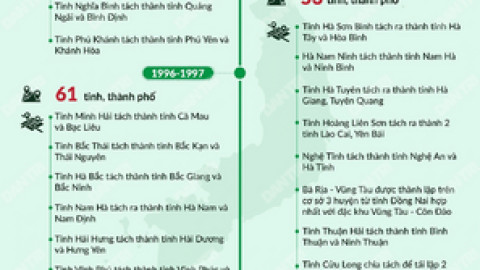 Nước ta từng có 31 tỉnh, đó là những tỉnh nào?