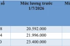 Bảng lương cán bộ, công chức dự kiến từ 1/7
