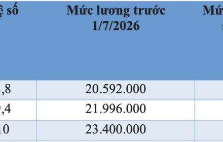 Bảng lương cán bộ, công chức dự kiến từ 1/7