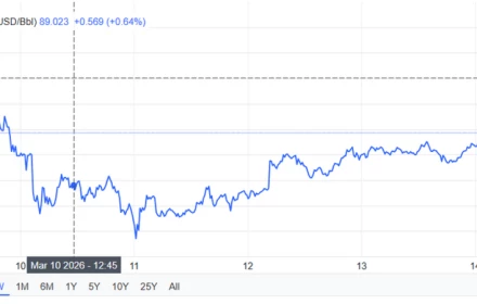 ⛽🛢 GIỮ NGUYÊN GIÁ XĂNG DẦU dù giá thế giới tăng vọt! Tuyệt vời quá!