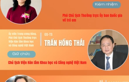 Thủ tướng phê chuẩn, bổ nhiệm nhiều lãnh đạo